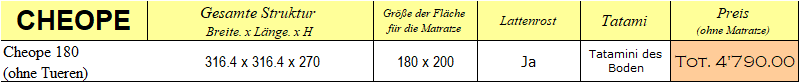  Preisliste Bett - Cheope