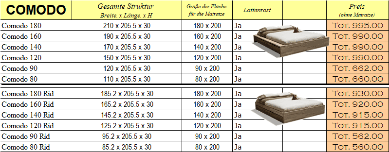  Preisliste Bett - Comodo