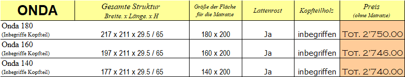  Preisliste Bett - Onda