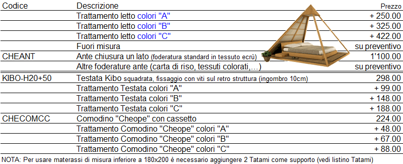 Listino prezzi letto Cheope di Cinius