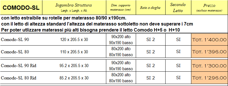 Listino prezzo letto Comodo-SL di Cinius