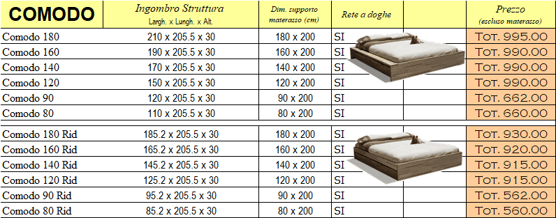 Listino prezzi letto Comodo di Cinius