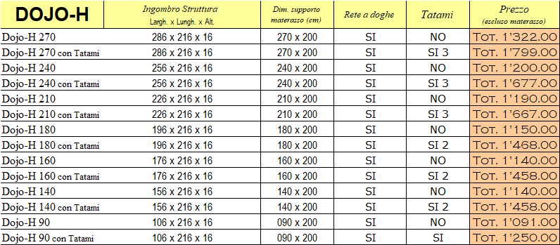 Listino prezzi letto Dojo H di Cinius