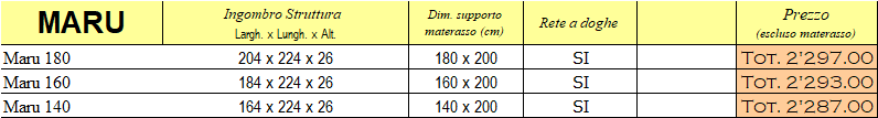 Listino dei prezzi letto Maru di Cinius