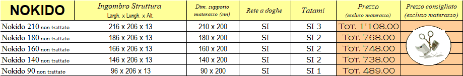 Listino prezzi letto Nokido di Cinius