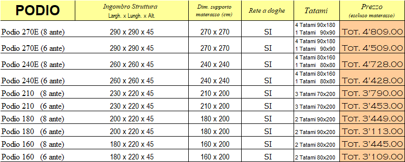 Listino prezzi letto Podio di Cinius