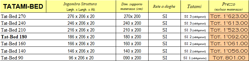 Listino prezzi letto Tatami-Bed di Cinius